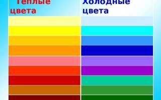 Оформление комнат холодными и теплыми оттенками цветов